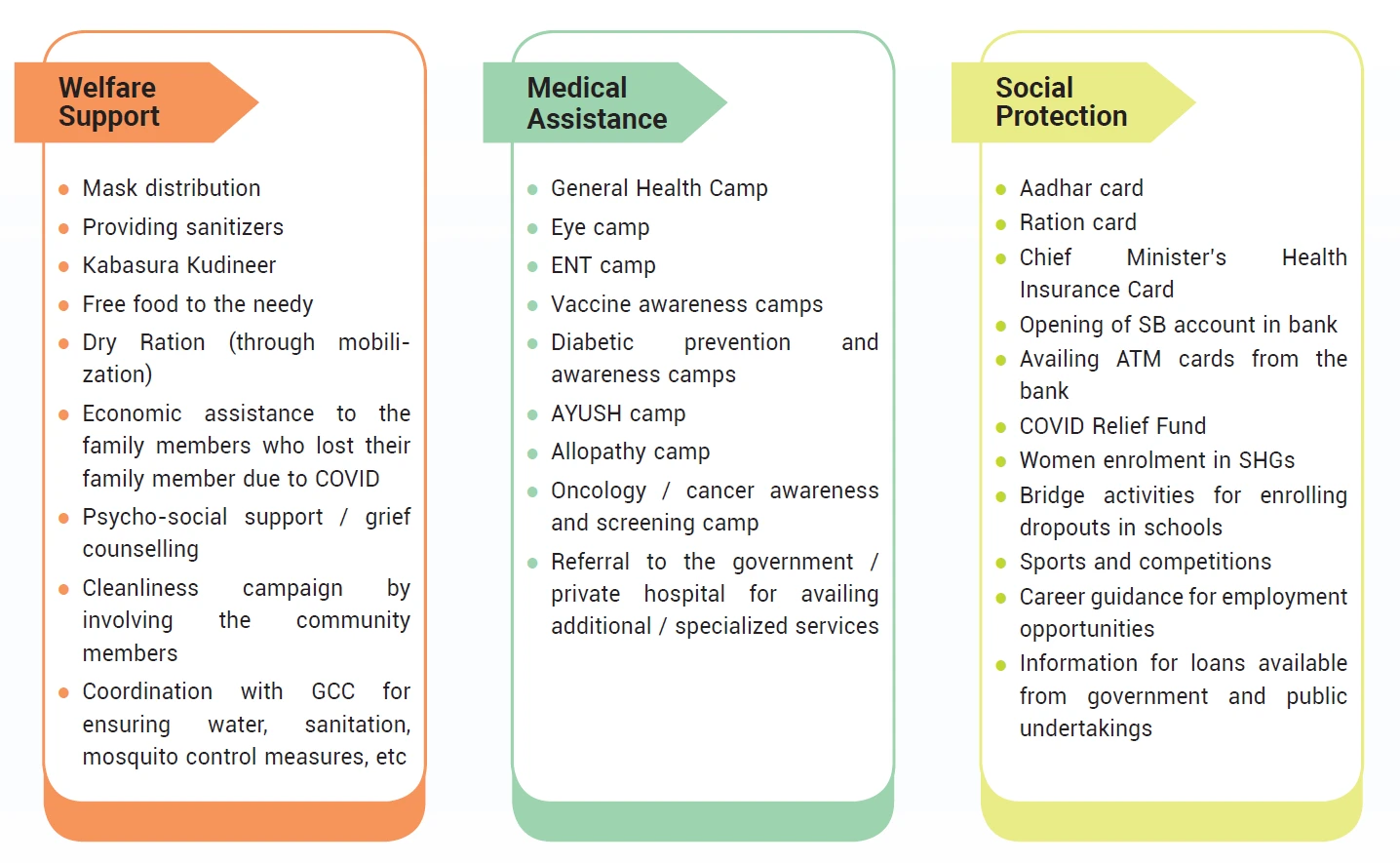 Goal and objectives-covid